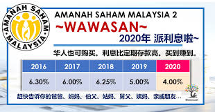 While it is true that the unit value remains fixed at rm1/unit, dividend payout may fluctuate in accordance with funds' exposure market and interest rate. Amanah Saham Wawasan 2020 å®æ„¿åŸºé‡'