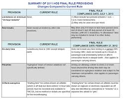 trucking outlook for 2012