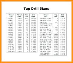 Helicoil Drill Chart Byggkonsult
