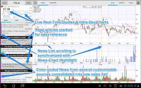 You can choose your academic level: Technical Analysis Apps 5 Best Research Apps For Stock Market