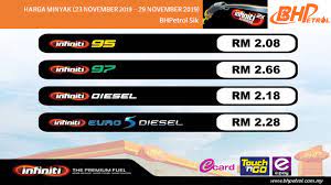 Minyak mentah berjangka brent, lcoc1 turun 58 sen menjadi mantap pada usd63,39 per barel, setelah menyentuh tinggi usd64,27 di awal sesi. Bhpetrol Sik Perubahan Harga Minyak Bermula 23 November Facebook