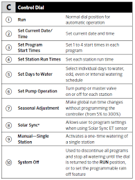 And in greener, landscapes accompanied by lower water bills. Hunter Pro C User Manual Manuals