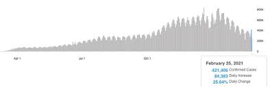 This subreddit seeks to facilitate. Covid 19 Cases Are Rising Again Globally