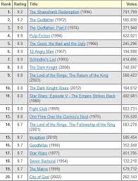 100 all time greatest comedy films. Best Comedies Imdb All Time