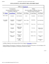 Consanguinity And Affinity Relationship Chart Qn8rk95vo8l1