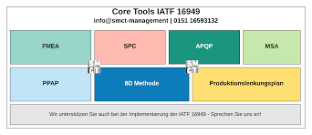 Maybe you would like to learn more about one of these? Core Tools Iatf 16949 Fmea Spc Msa Apqp Ppap Plp