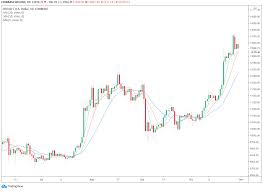 I think it's kind of interesting to talk about whether or not this decline in other asset classes is positive for. Bitcoin Suddenly Slides 4 As Bofa Predicts A 20 Stock Market Crash