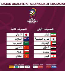 Jun 05, 2021 · منتخبات, الدوري السعودي, تصفيات آسيا المؤهلة لكأس العالم 2022, أخبار عربية, منتخب اليمن, منتخب السعودية, تصفيات كأس العالم 2022 ØªØ¹Ø±Ù Ø¹Ù„Ù‰ Ù†ØªØ§Ø¦Ø¬ Ù‚Ø±Ø¹Ø© ØªØµÙÙŠØ§Øª Ø¢Ø³ÙŠØ§ Ø§Ù„Ù…Ø¤Ù‡Ù„Ø© Ù„ÙƒØ£Ø³ Ø§Ù„Ø¹Ø§Ù„Ù… 2022 Ø§Ù„ÙŠÙˆÙ… Ø§Ù„Ø³Ø§Ø¨Ø¹