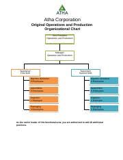 Cf_original_operations_and_production_organizational_chart