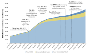 Healthwatch Medicaid Managed Long Term Care In New York