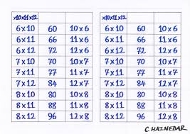 Interaktif Carpma Islemi Etkinligi Cannur Haznedar Okuma Matematik Carpma