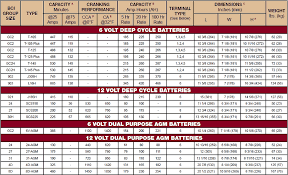 Marine Batteries Leisure Batteries Trojan Deep Cycle