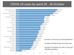 It's absolutely the case that he's picked it up in. Sandwell Council On Twitter We Re Seeing A Worrying Increase In Covid 19 Cases In Central West Bromwich Hateley Heath Charlemont And Great Bridge Cases Are Spreading From Household To Household And In Workplaces