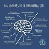 Los síntomas pueden aparecer después de traumatismos físicos, cirugías. Https Encrypted Tbn0 Gstatic Com Images Q Tbn And9gcqzssklrgvagkirgwaopfaibq Iatdj8bvl3pxaeeq Usqp Cau
