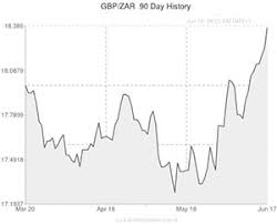Pound To Rand Gbp Zar Exchange Rate 0 30 Lower After Sa