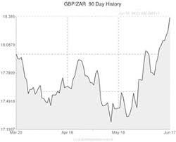 pound to rand gbp zar exchange rate 0 30 lower after sa