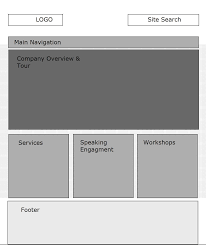 Low Fidelity Wireframe Wireframe Mockup Builder Wireframe Wireframe Mockup Logo Site