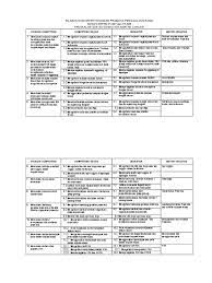 Maybe you would like to learn more about one of these? Materi Kepramukaan Penegak Kurikulum 2013 Blog Materi Pramuka