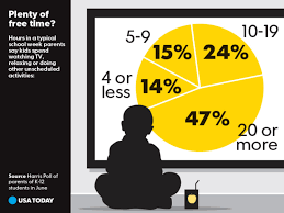 Usa Today Snapshots School Week Usa Today Snapshots