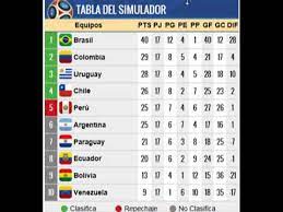 Predicción de las eliminatorias hacia el mundial de rusia 2018 en las fechas 9 y 10 las cuales se jugarán el 6 y 10 de octubre. Prediccion Eliminatorias Rusia 2018 Conmebol Fecha 17 18 Youtube
