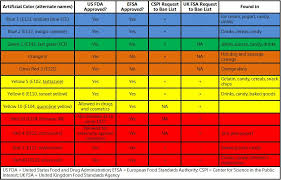 Fast Green Fd C Green 3 Uses Of Dyes In Foods Green 3 Food Dye View Food Coloring Blending Chart Jq Product Details From Hunan Jqchemicals Co Ltd