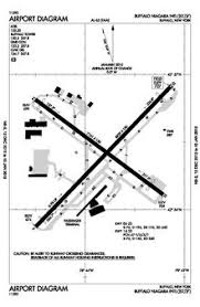 Buffalo Niagara International Airport Wikipedia