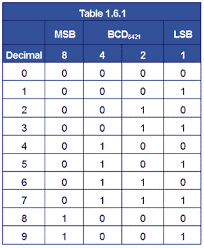 4 Bit Binary Table Wiring Diagrams