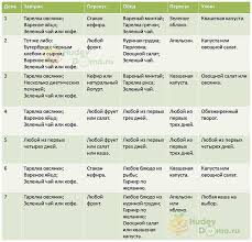 как похудеть на 10 кг за 2 недели без диет Kak Pohudet Na 10 Kg Za Mesyac Bez Vreda Dlya Zdorovya Dieta Diety Dlya Pohudeniya Pohudenie