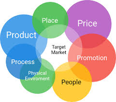 Identifying these pillars points out what you need, where your company excels, and where it can improve. Using Marketing Mix Modeling To Increase Roi