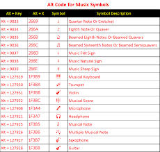 Alt Key Shortcuts To Insert Symbols In Windows Webnots