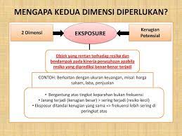 Pendekatan Resiko Distribusi Probabilitas Ppt Download