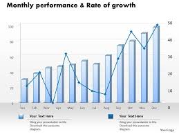 0414 Rate Of Growth Column Line Chart Powerpoint Graph