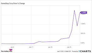 Forget Gamestop These 3 Tech Stocks Are Better Buys Right Now