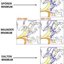 Pdf Changes In Barents Sea Ice Edge Positions In The Last 440 Years A Review Of Possible Driving Forces