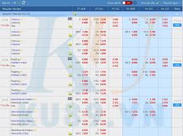 Tỷ lệ bóng đá, kèo cá cược 2021 update nhanh nhất. Giáº£i Thich Vá» Tá»· Lá»‡ Ca CÆ°á»£c Hay Tá»· Lá»‡ Keo Bong Ä'a Ku89