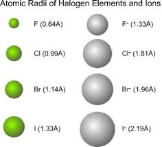 An Anion Is Always Bigger Than Its Parent Atom Explain - Brainly.In