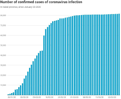 The number of new cases reported for each date appears in brackets next to the total number of cases. Coronavirus Why New Zealand S Cases Will Keep Rising For Weeks Even In A Lockdown Stuff Co Nz