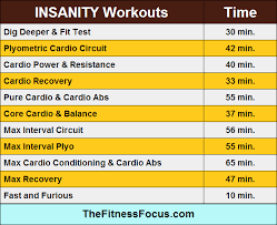 It's just too much work unless you're already so fit that you don't need it. How Long Is Each Insanity Workout Workoutwalls