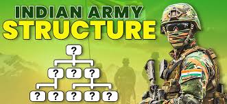 Indian Army Structure | Detailed ...