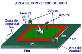 Resultado de imagen de tatami de judo
