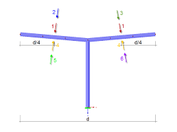 determination of wind loads for canopy roof structures