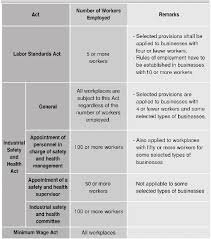 I'll answer the questions but it's just a pain and hassle for the process when i don't plan on. East Asian Labor Law Regimes Iv East Asian Labor And Employment Law