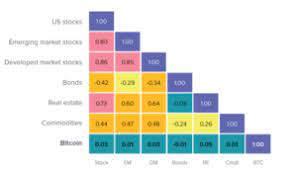 Microstrategy has purchased an additional ~19,452 bitcoins for ~$1.026 billion in cash at an average price of ~$52,765 per #bitcoin. 5 Fakten Uber Bitcoin Die Man Kennen Sollte Crypto Invest
