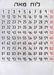 number chart poster