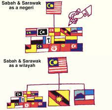 Menerangkan bagaimana sarawak diserahkan kepada james brooke. Pn8helk6 W1zum