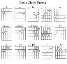 Beginner guitar chords chart with fingers. Britannica Slide Guitar Chord Chart With Finger Position
