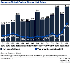 Prime day, launched in 2015, has grown to become one of the company's most important retail and marketing events. Amazon To Run Prime Day Mid October Leading Into Its Holiday Season