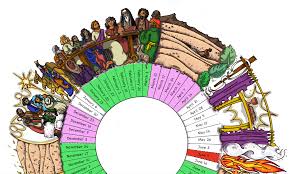 The liturgical color appropriate for the day is indicated, when the color is green, red or purple, by the color of the numeral against a light grey background. Free 2018 2019 Year C One Page Liturgical Calendar Liturgy Letter