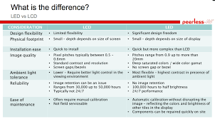 Digital Signage Basics Nits Brightness Led Vs Lcd