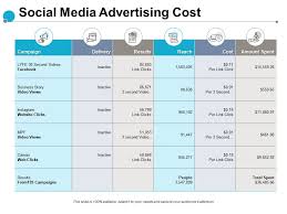 Social Media Advertising Cost Campaign Results Ppt